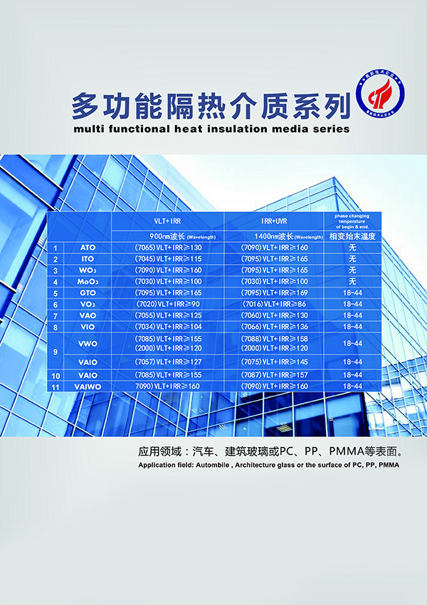 多功能納米隔熱介質